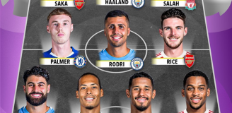 NAJLEPSZA XI Premier League na sezon 25/26!